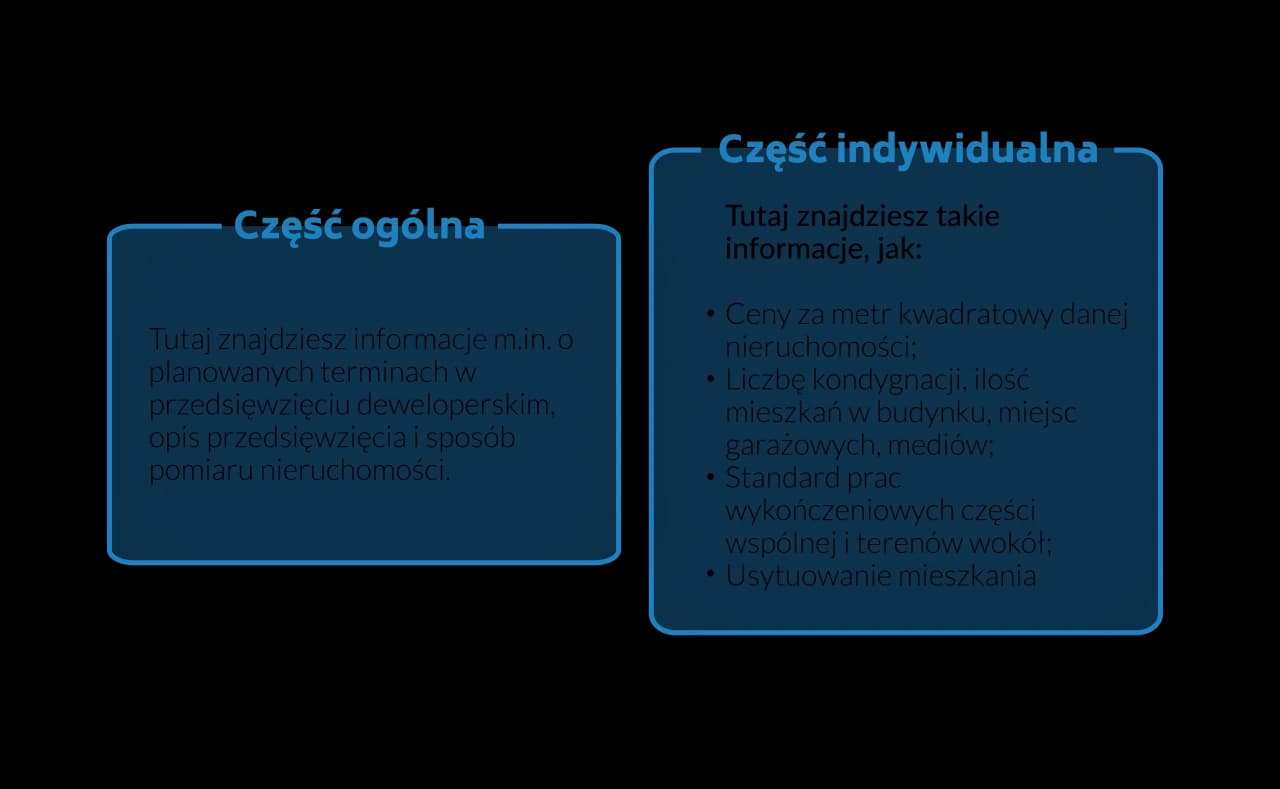 Pytania do dewelopera: Bezpieczny zakup bez ukrytych kosztów
