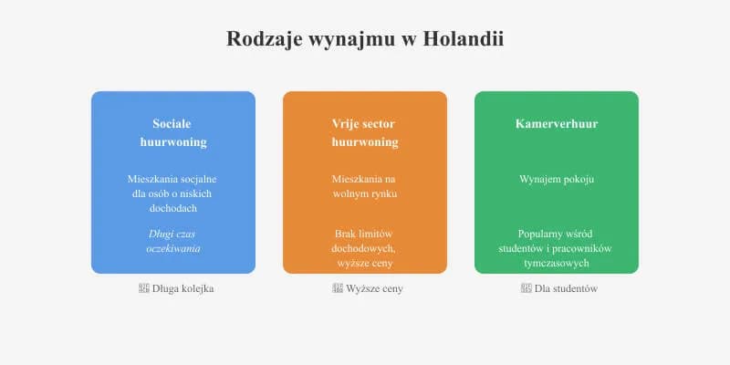 Wynajem mieszkania w Holandii: Poradnik, jak znaleźć i uniknąć oszustw