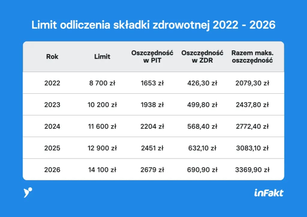 Ile kosztuje członkostwo w spółdzielni 2026? Sprawdź opłaty!