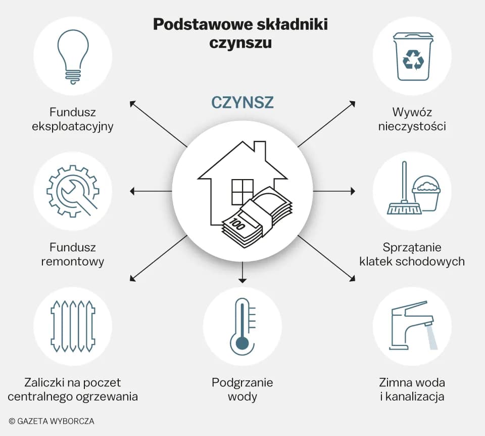 Pożytki w spółdzielni: Jak obniżyć czynsz i kontrolować finanse?