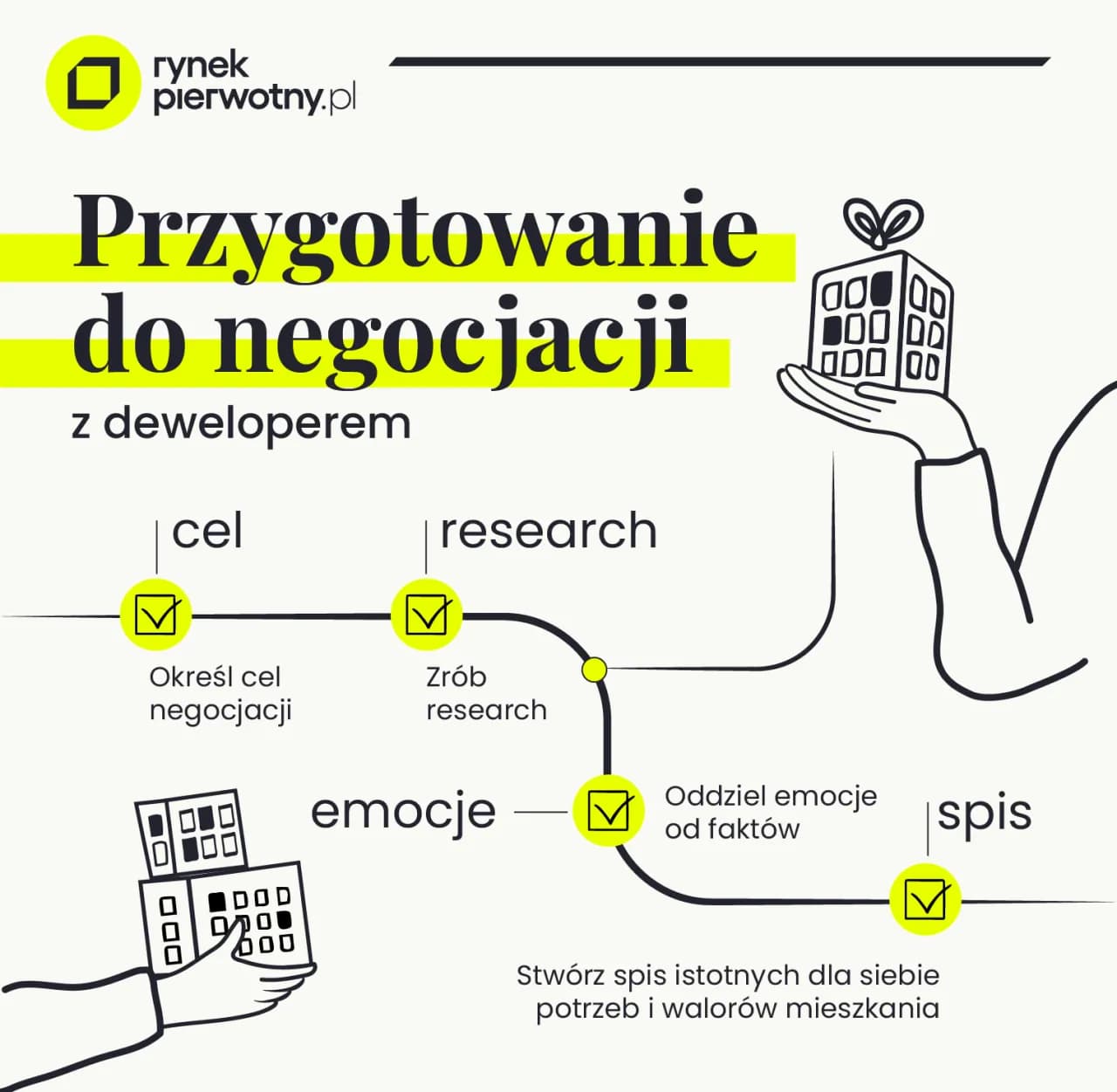 Czy z deweloperem można negocjować? Oszczędź do 10%!