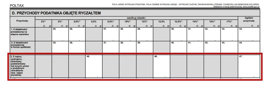 Jaki PIT za najem prywatny? PIT-28 i ryczałt kompletny przewodnik