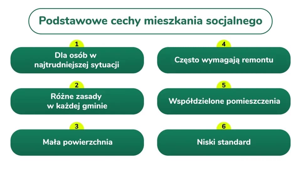 Mieszkanie socjalne: Kto ma prawo? Warunki, wniosek, czas oczekiwania.