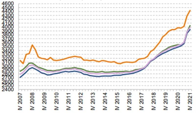 Ile deweloper zarabia na mieszkaniu? Prawda o kosztach i zysku