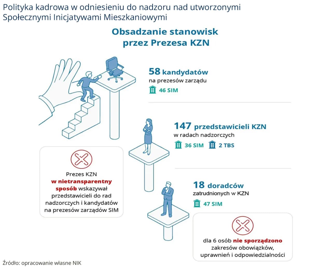 Kontrola NIK w spółdzielniach mieszkaniowych: Twoje prawa i granice