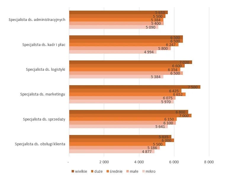 Zarobki dewelopera w Polsce: Pracownik czy przedsiębiorca?